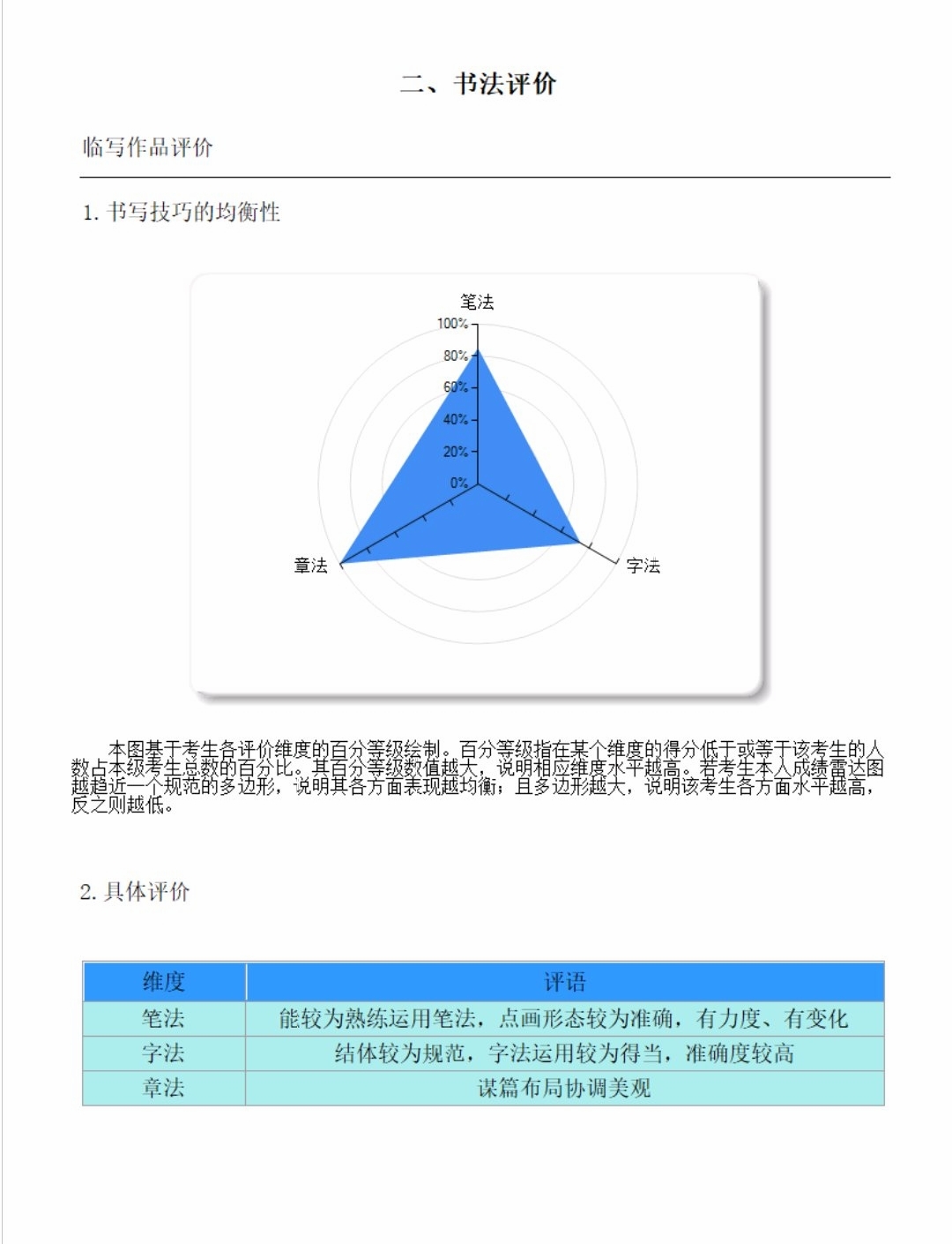 四川省毛笔六级证书测试报告