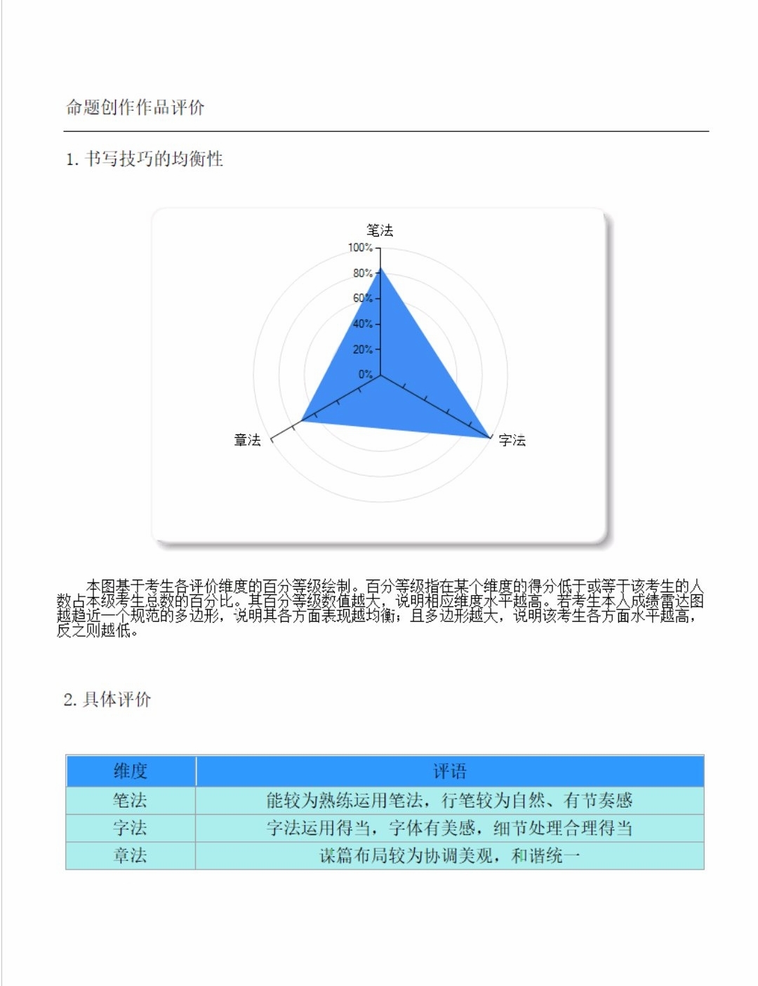 四川省毛笔六级证书测试报告