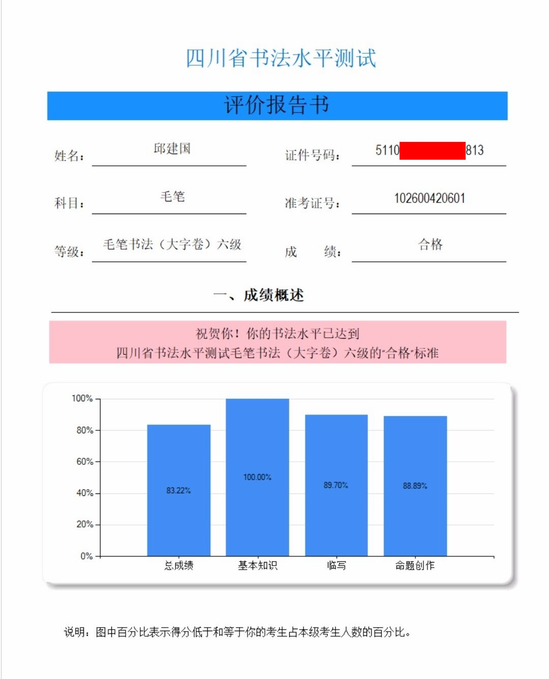 四川省毛笔六级证书测试报告